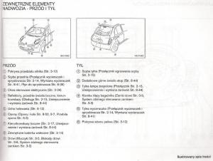 manual--Nissan-Micra-III-K12-instrukcja page 6 min