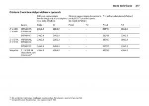 manual--Opel-Astra-IV-J-instrukcja page 221 min