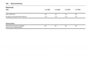 manual--Opel-Astra-IV-J-instrukcja page 222 min