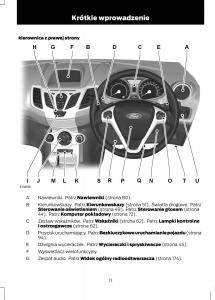 manual--Ford-Fiesta-VII-instrukcja page 13 min