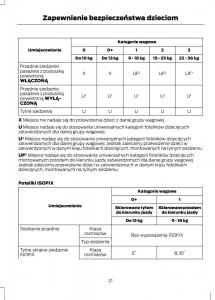 manual--Ford-Fiesta-VII-instrukcja page 23 min