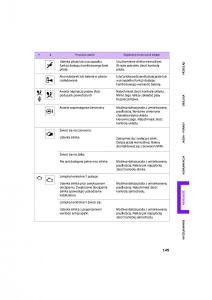 Mini-Clubman-Cooper-One-instrukcja-obslugi page 147 min
