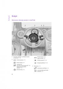 manual--Mini-Countryman-instrukcja page 10 min