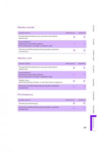 Mini-Countryman-instrukcja-obslugi page 221 min