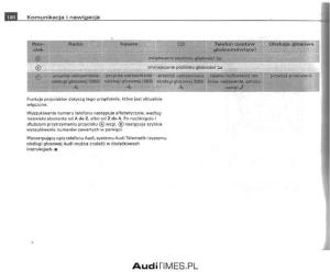 Audi-A4-B6-instrukcja-obslugi page 174 min