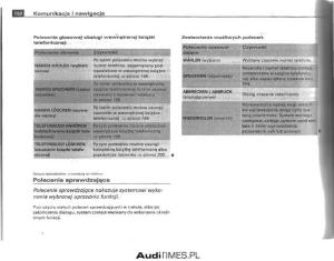 Audi-A4-B6-instrukcja-obslugi page 186 min