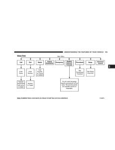 Jeep-Grand-Cherokee-WH-WK-manual page 107 min