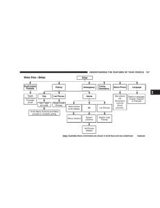 Jeep-Grand-Cherokee-WH-WK-manual page 109 min
