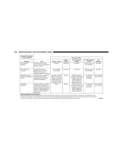 Jeep-Grand-Cherokee-WH-WK-manual page 270 min