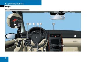 manual--Mercedes-A-classe-II-W169-instrukcja page 10 min