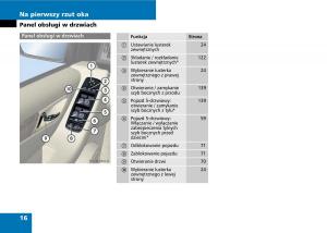 Mercedes-A-classe-II-W169-instrukcja-obslugi page 18 min