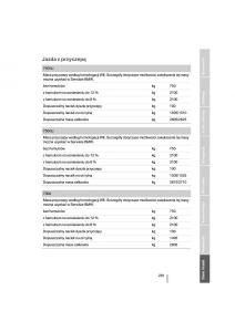 BMW-7-F01-instrukcja-obslugi page 282 min