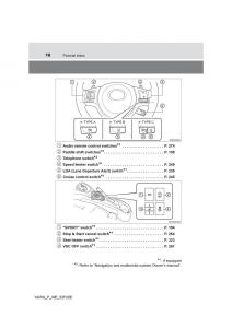 Toyota-Yaris-III-3-owners-manual page 16 min