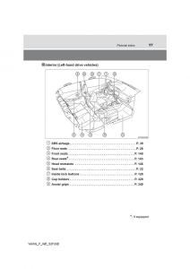 Toyota-Yaris-III-3-owners-manual page 17 min