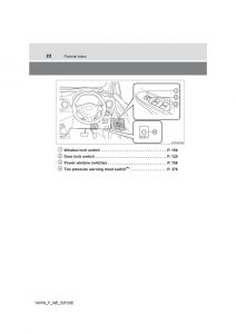 Toyota-Yaris-III-3-owners-manual page 22 min