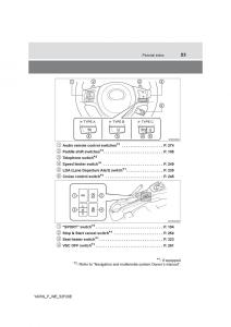 Toyota-Yaris-III-3-owners-manual page 23 min