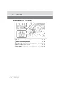 Toyota-Yaris-III-3-owners-manual page 14 min