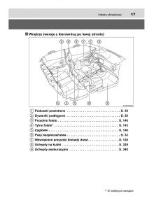 manual--Toyota-Yaris-III-3-owners-manual-instrukcja page 17 min