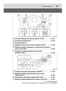 manual--Toyota-Yaris-III-3-owners-manual-instrukcja page 23 min