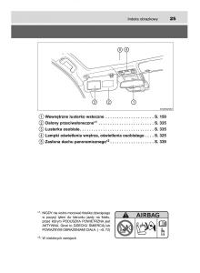 Toyota-Yaris-III-3-owners-manual-instrukcja-obslugi page 25 min