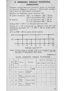 Syrena-104-instrukcja-obslugi page 32 min