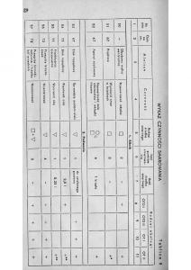 manual--Syrena-104-instrukcja page 64 min