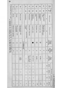 manual--Syrena-104-instrukcja page 66 min