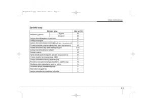 Kia-Ceed-I-instrukcja-obslugi page 372 min