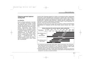 manual--Kia-Ceed-I-instrukcja page 374 min
