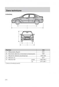 Ford-Focus-1-I-instrukcja-obslugi page 172 min