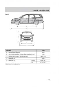 Ford-Focus-1-I-instrukcja-obslugi page 173 min