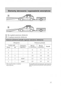 Ford-Focus-1-I-instrukcja-obslugi page 19 min