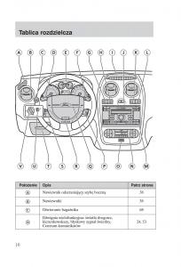 manual--Ford-Fiesta-VI-instrukcja page 18 min