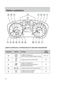 manual--Ford-Fiesta-VI-instrukcja page 20 min