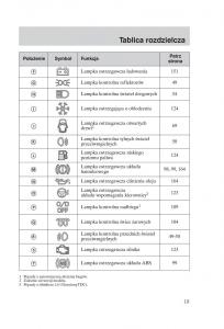 manual--Ford-Fiesta-VI-instrukcja page 21 min