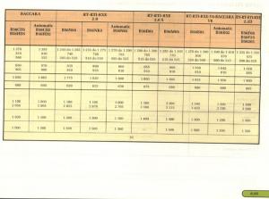 manual--Renault-Laguna-I-1-instrukcja page 143 min