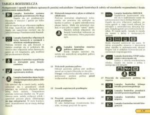 Renault-Laguna-I-1-instrukcja-obslugi page 36 min