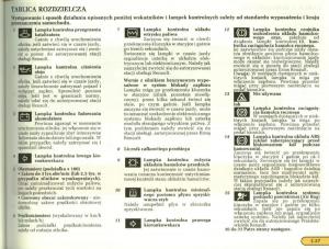 Renault-Laguna-I-1-instrukcja-obslugi page 38 min