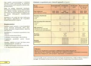 manual--Renault-Laguna-I-1-instrukcja page 2 min