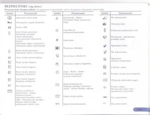manual--Renault-Scenic-I-1-instrukcja page 124 min
