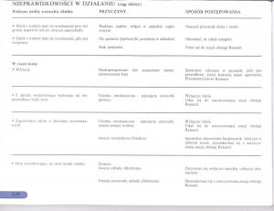 manual--Renault-Scenic-I-1-instrukcja page 131 min