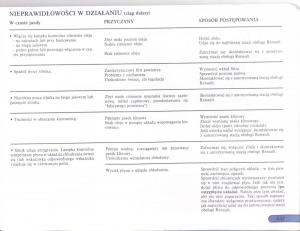 Renault-Scenic-I-1-instrukcja-obslugi page 132 min
