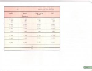 Renault-Scenic-I-1-instrukcja-obslugi page 140 min