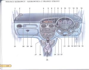 Renault-Scenic-I-1-instrukcja-obslugi page 34 min