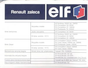 manual--Renault-Scenic-I-1-instrukcja page 2 min