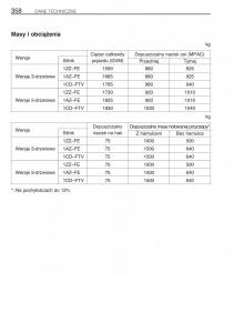 manual--Toyota-Rav4-II-2-instrukcja page 365 min