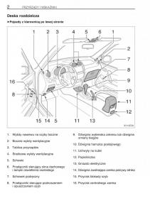 manual-Toyota-RAV4-Toyota-Rav4-II-2-instrukcja page 9 min