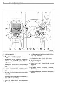 manual-Toyota-RAV4-Toyota-Rav4-II-2-instrukcja page 13 min