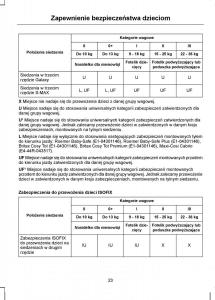 Ford-S-Max-I-1-instrukcja-obslugi page 25 min