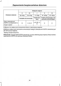 Ford-S-Max-I-1-instrukcja-obslugi page 26 min